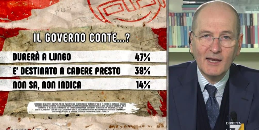 sondaggi politici ipsos, governo conte