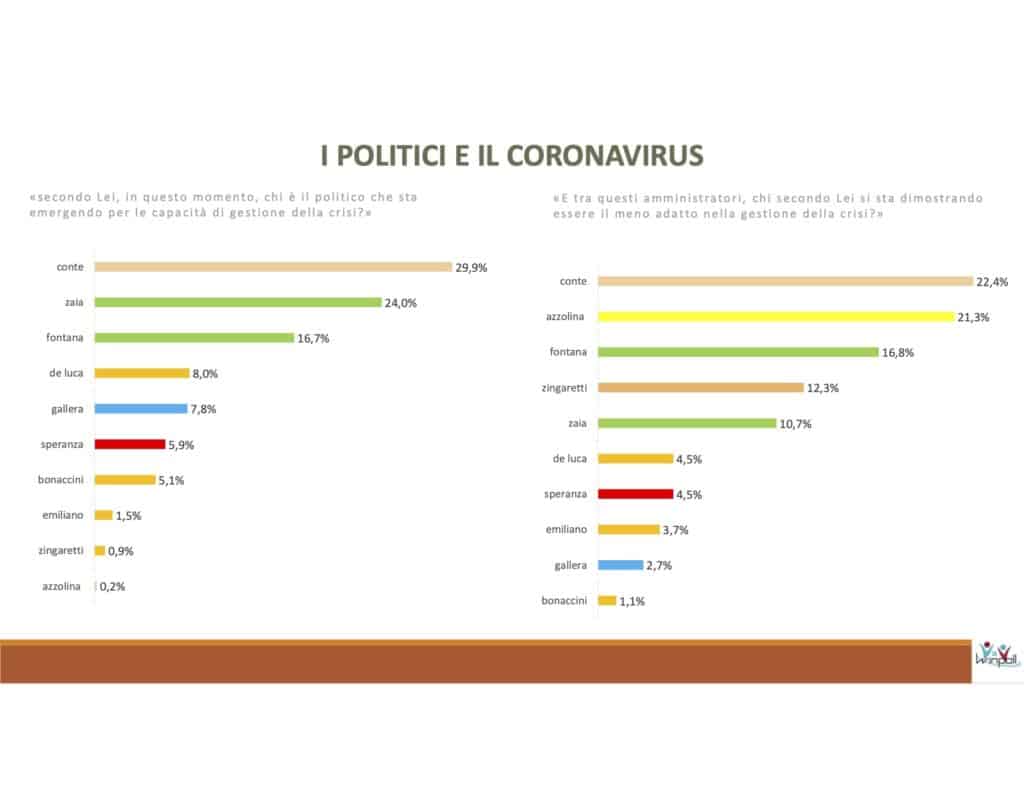 conte, coronavirus