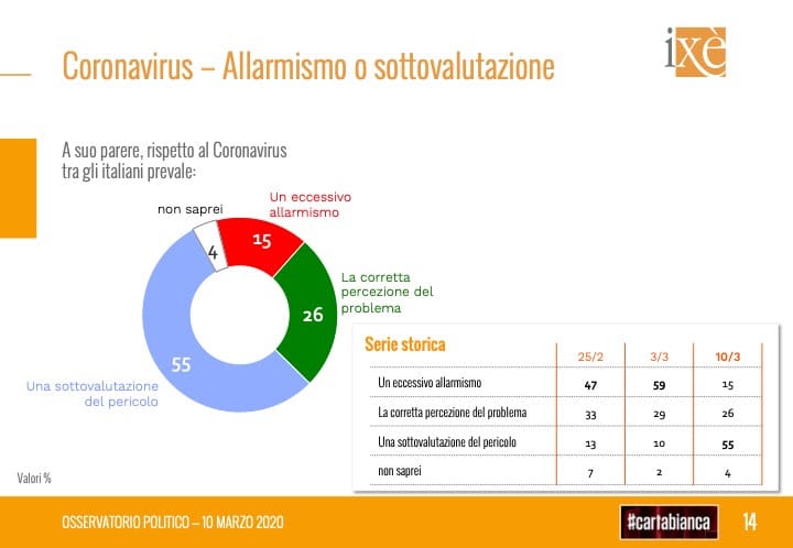 coronavirus allarme