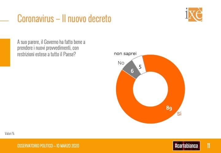 coronavirus decreto