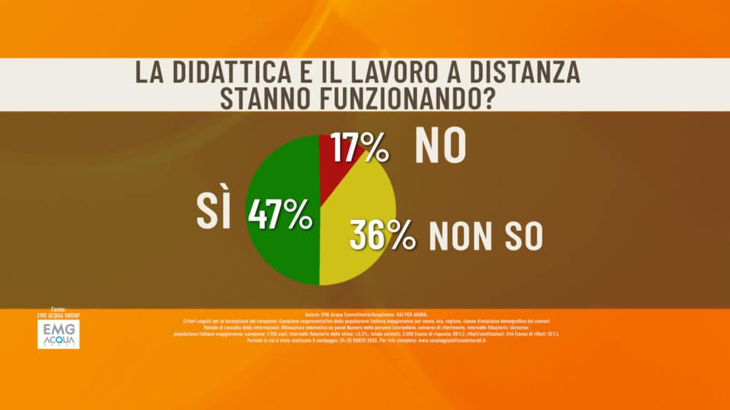 didattica a distanza