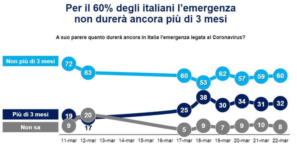 durata emergenza coronavirus