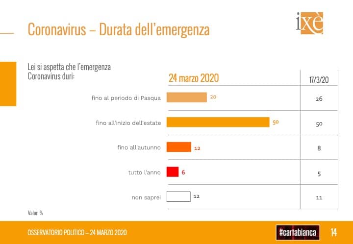 durata emergenza coronavirus