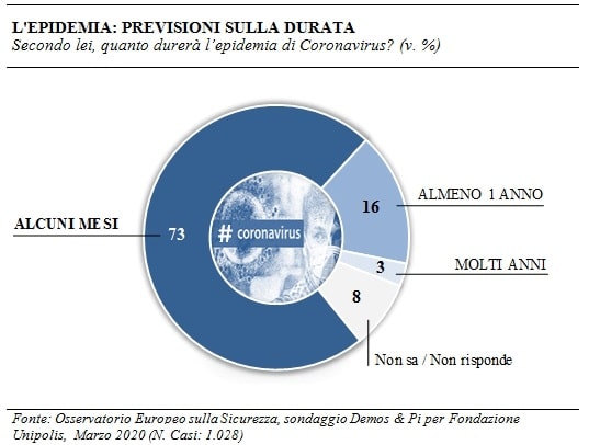 durata epidemia