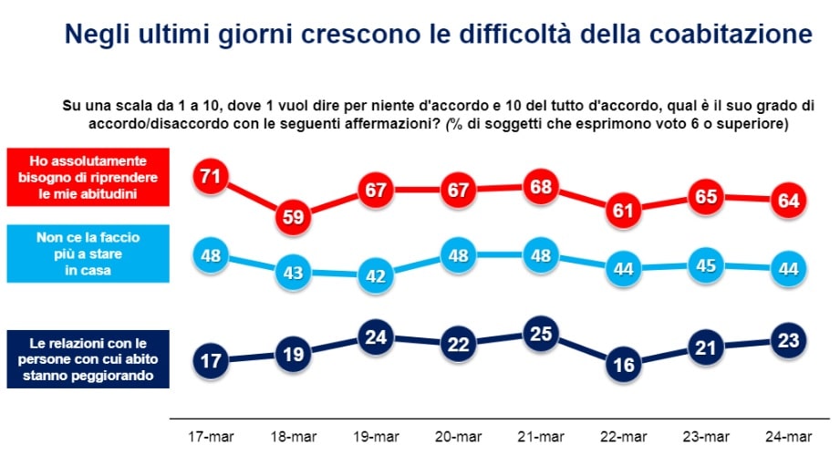 gestione lockdown