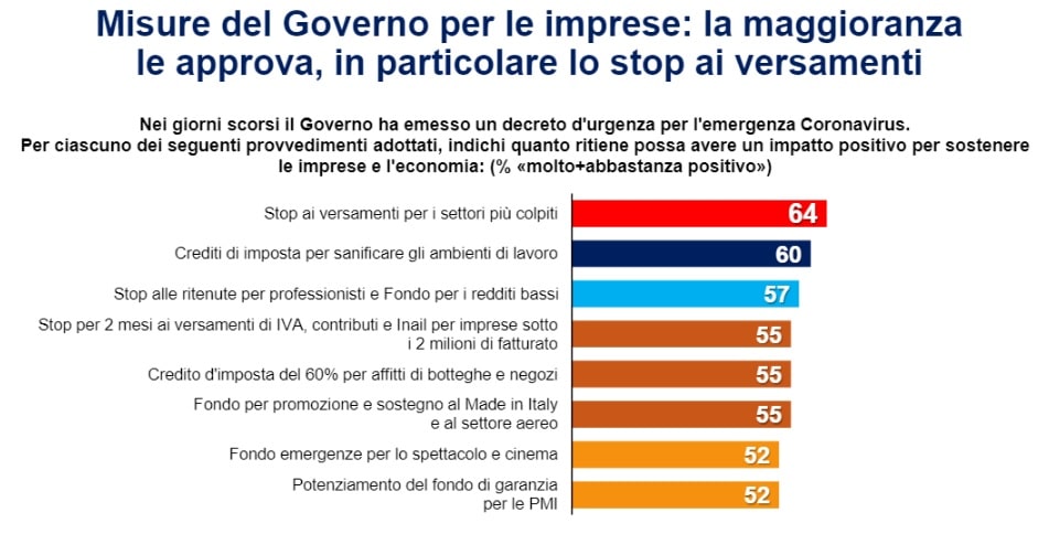 misure economia coronavirus