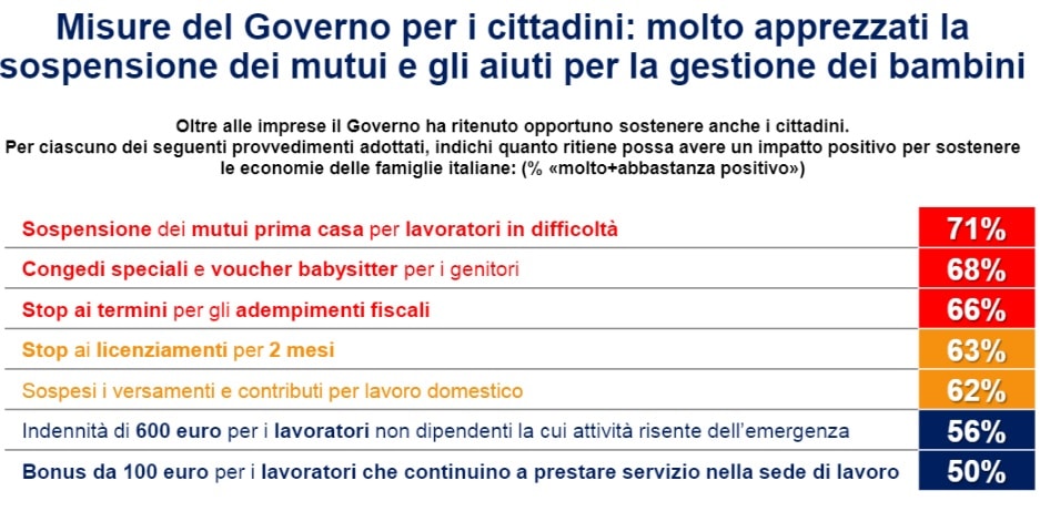 misure famiglie coronavirus