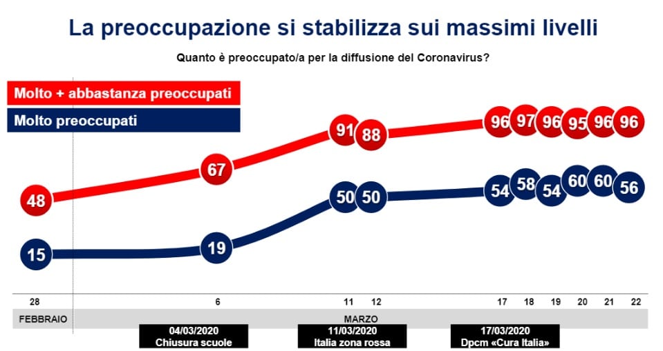 preoccupazione coronavirus