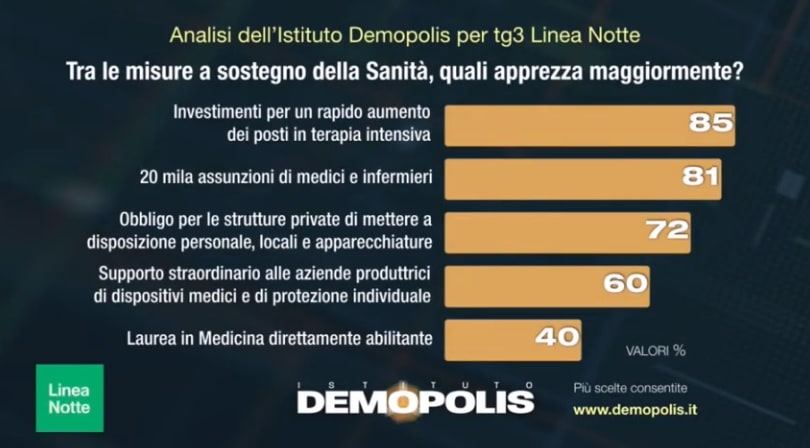 misure sanità coronavirus