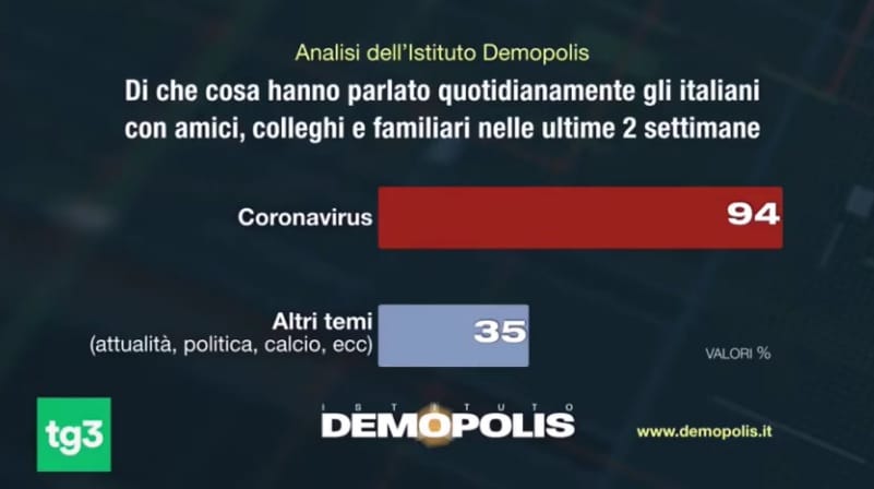 informazione coronavirus