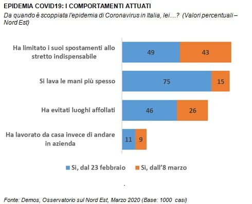 comportamento coronavirus