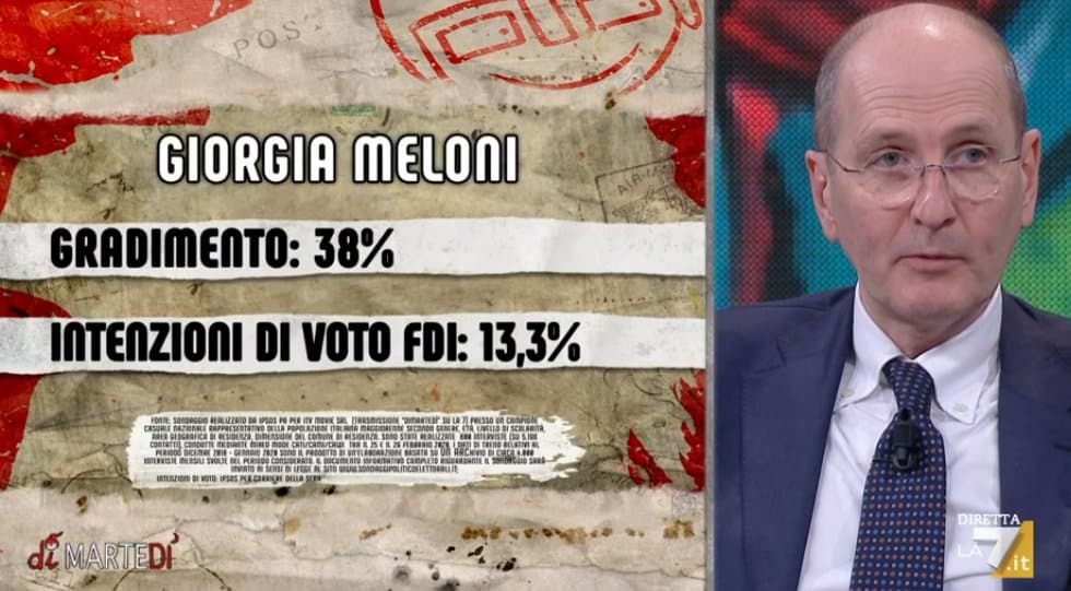 sondaggi elettorali ipsos, fdi