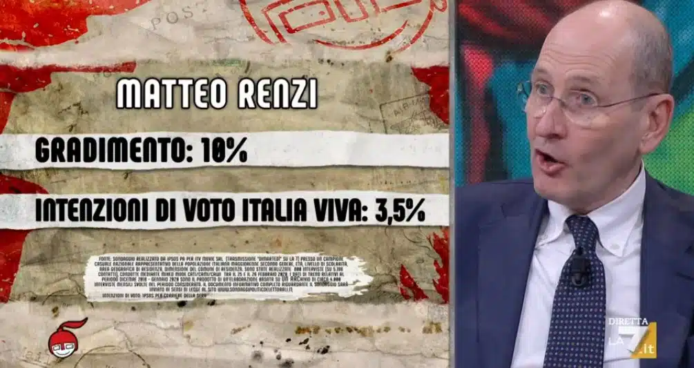 sondaggi elettorali ipsos, italia viva