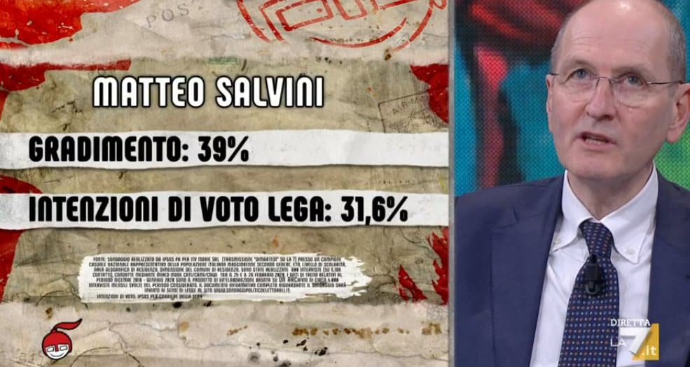 sondaggi elettorali ipsos, lega