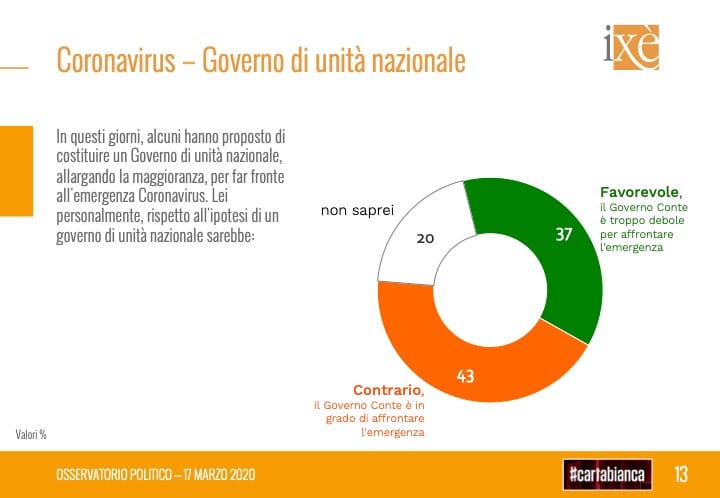 governo unità nazionale