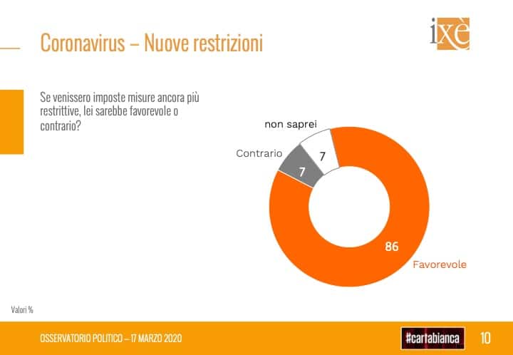 sondaggi elettorali ixe, nuove restrizioni