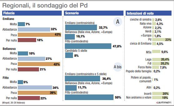 sondaggi elettorali winpoll