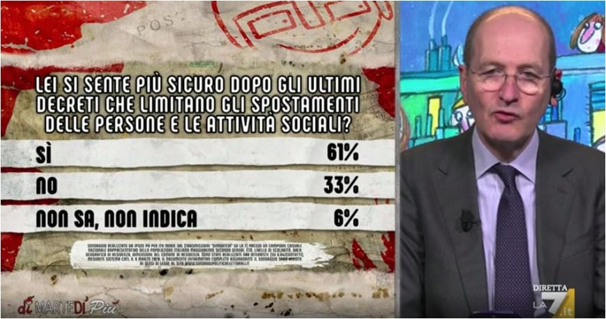 sondaggi politici ipsos, nuovi provvedimenti