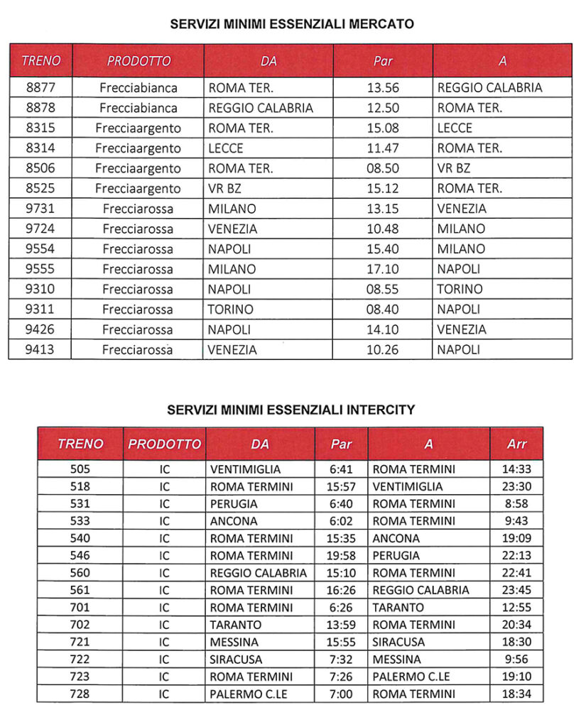 riduzione corse orari treni coronavirus