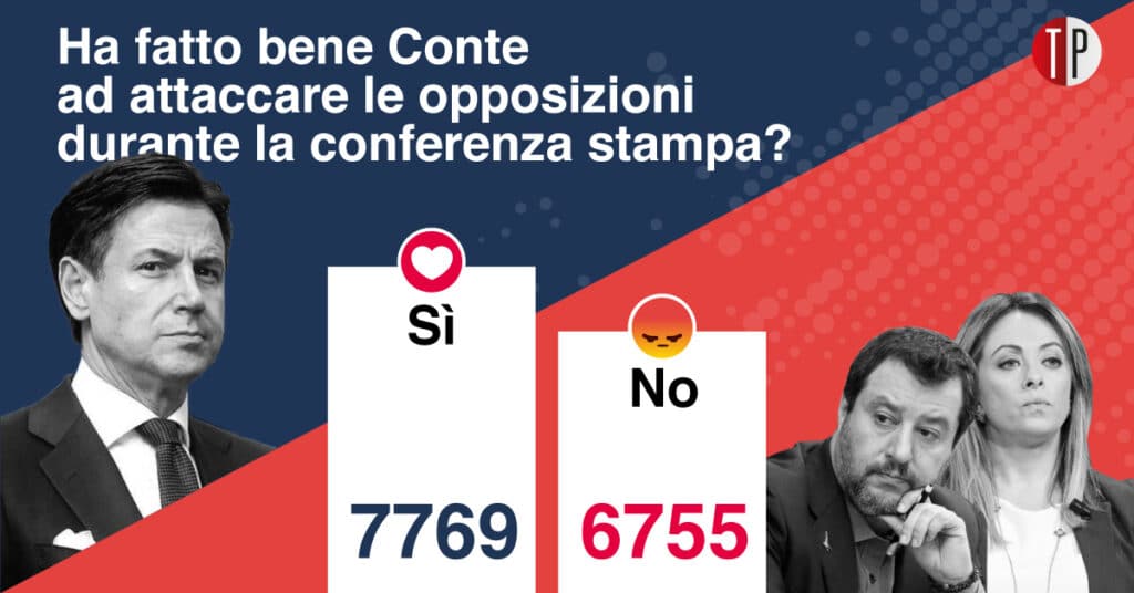 Sondaggi TP Conte Salvini-Meloni