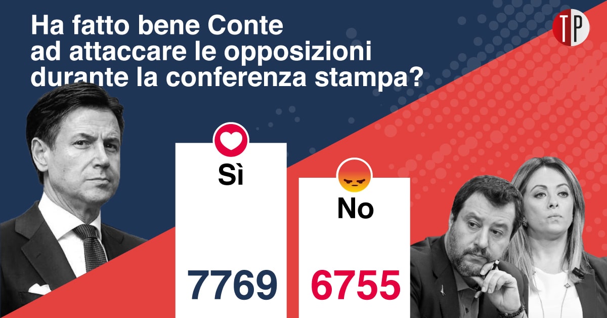 Sondaggi TP Conte Salvini-Meloni