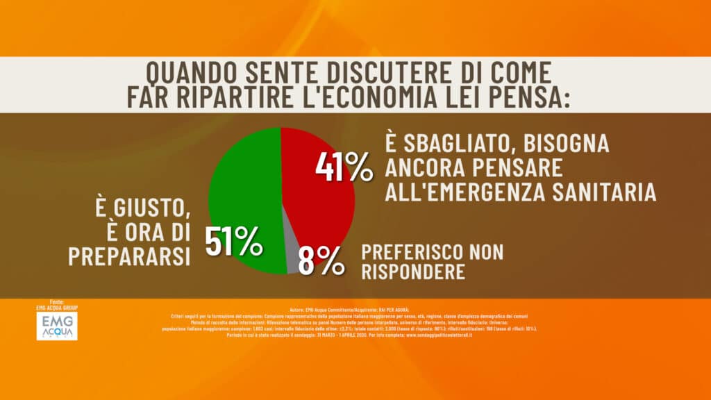 emergenza economica