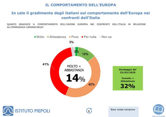 europa gradimento