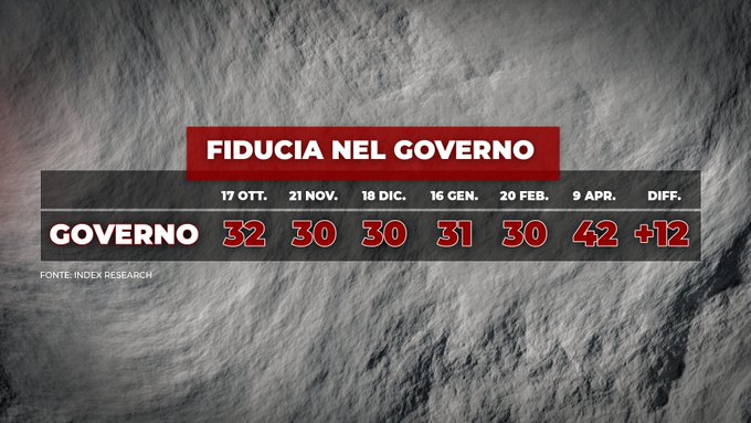 fiducia governo conte