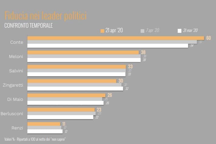 fiducia leader