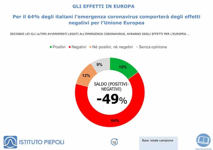 futuro europa