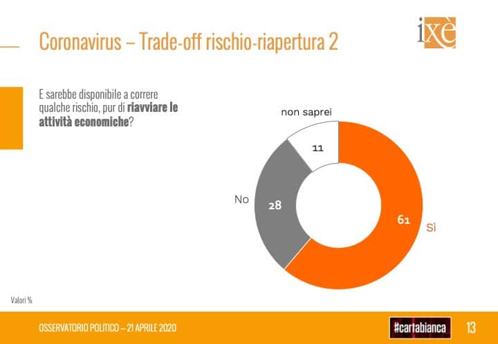 ixe, attivita economiche