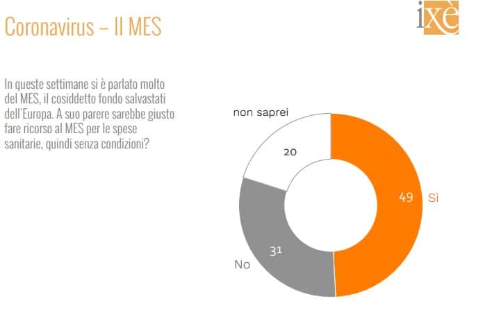 mes, ixe