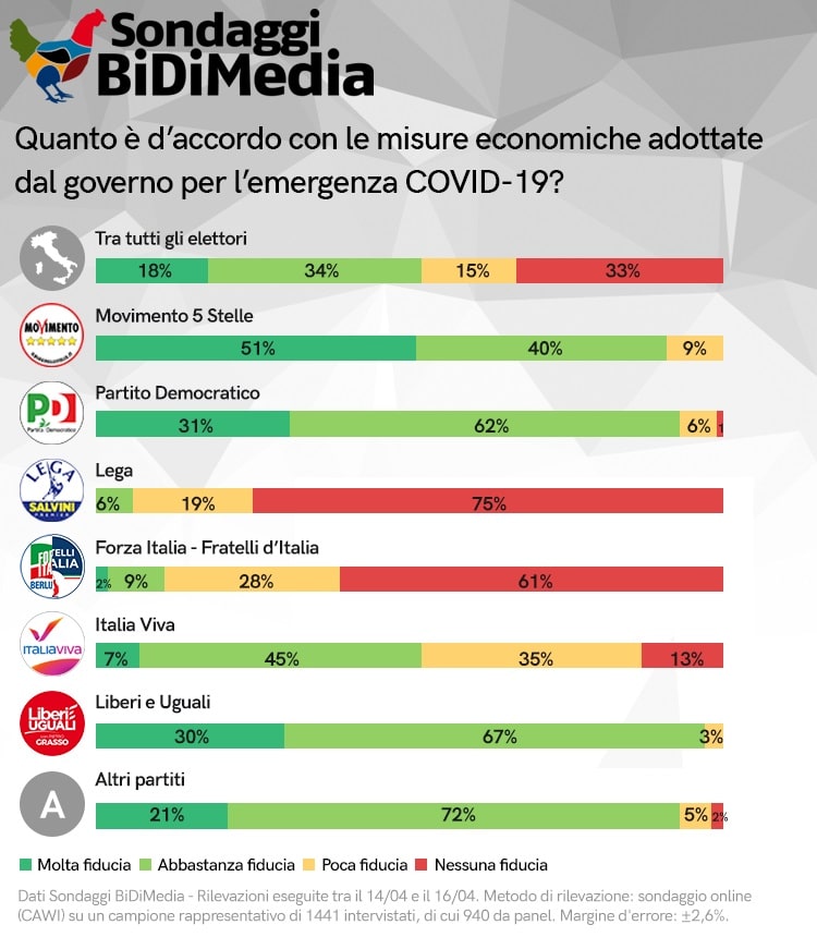 misure economiche