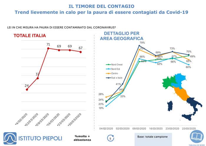 paura contagio