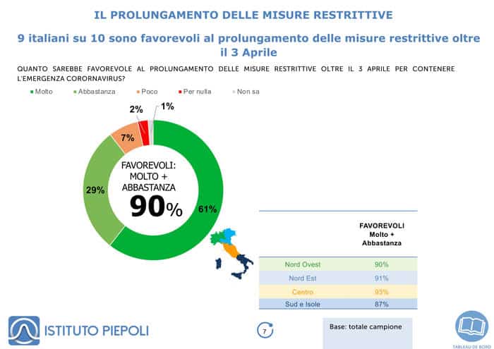 prolungamento misure