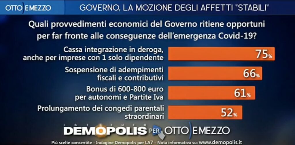 provvedimenti economici, demopolis