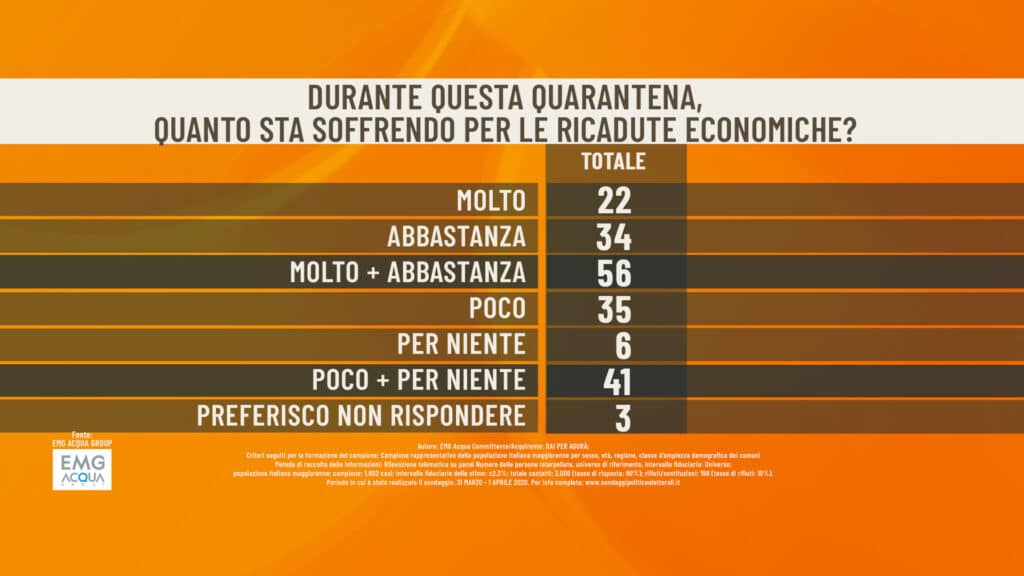 sofferenza economica