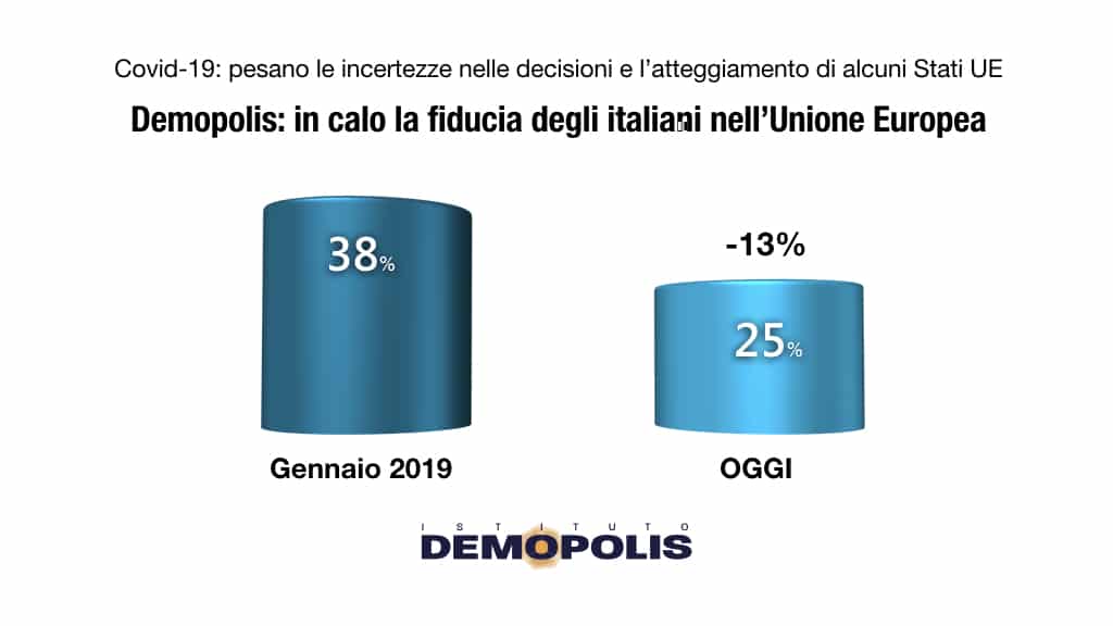 sondaggi demopolis, europa