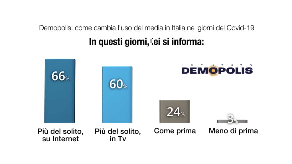 sondaggi demopolis, informazione