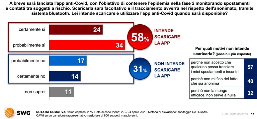 sondaggi elettorali