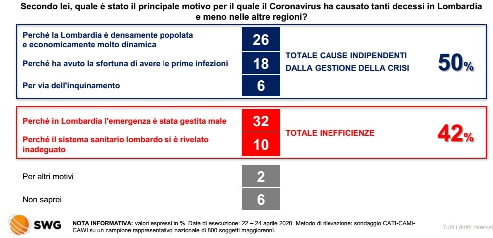 sondaggi elettorali