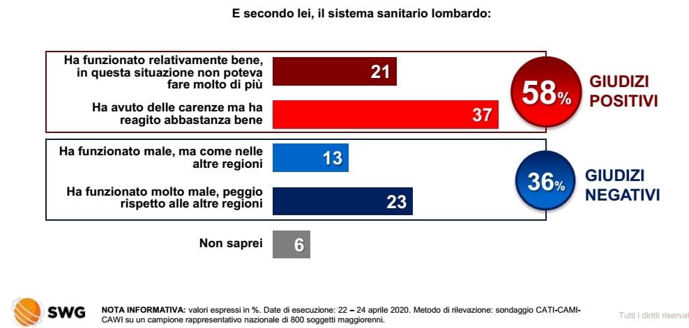 sondaggi elettorali