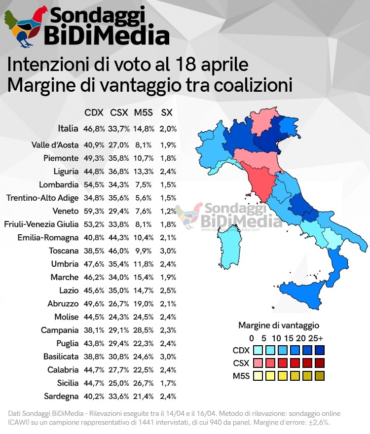 sondaggi elettorali bidimedia, regioni