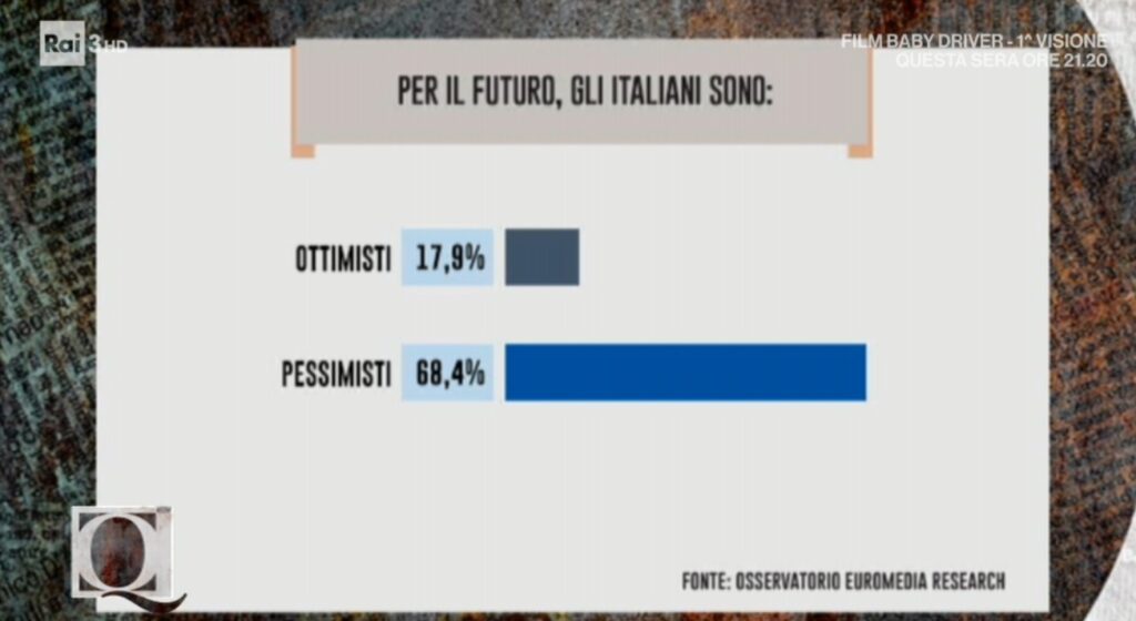 sondaggi elettorali euromedia, pessimisti