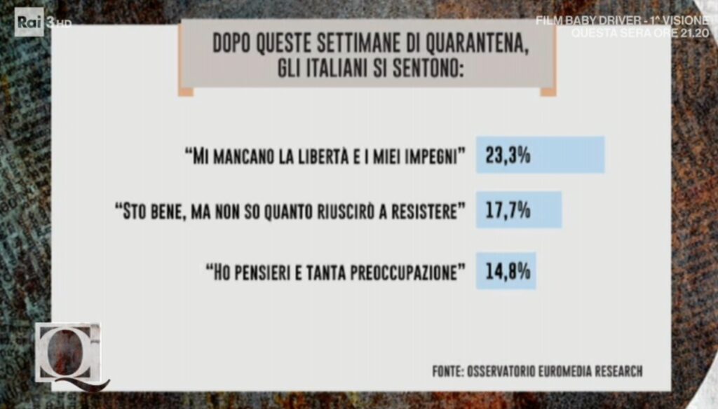 sondaggi elettorali euromedia, sentiment