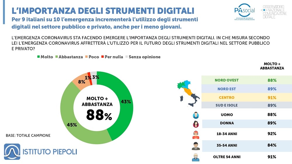 sondaggi piepoli