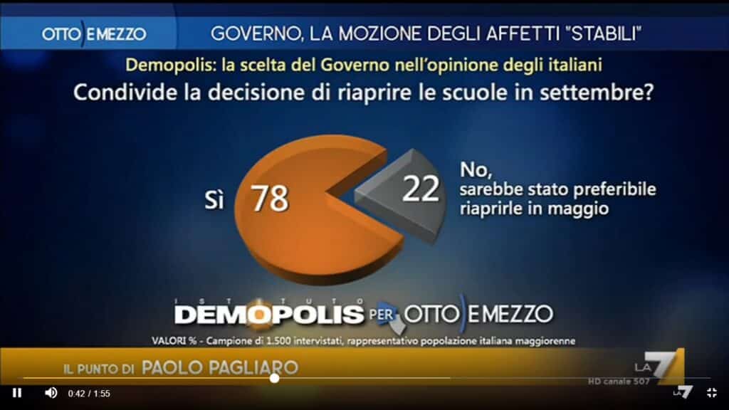 sondaggi politici demopolis, scuola