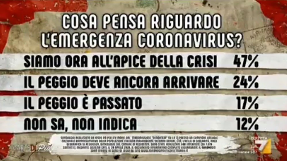 sondaggi politici ipsos, crisi