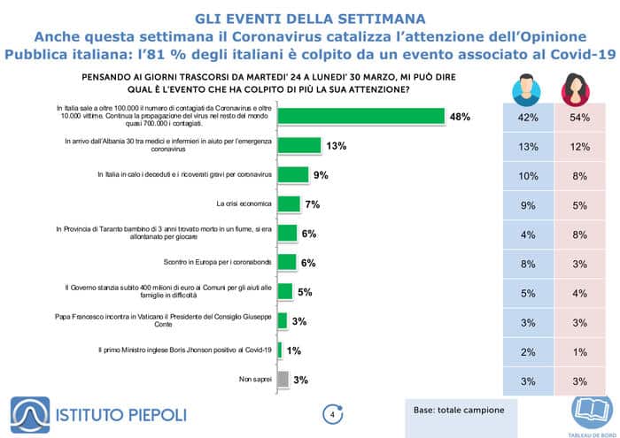 fatti della settimana