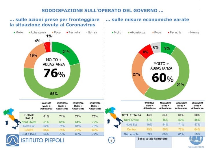 sondaggi politici piepoli, soddisfazione governo